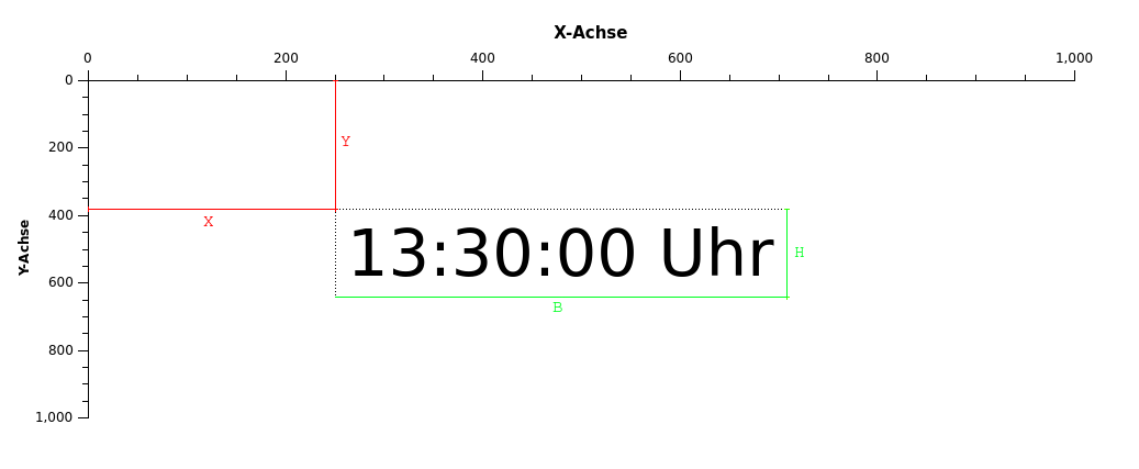 graph1-boxmodel.png